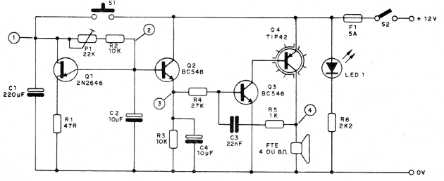    Figura 3 - Diagrama de la risa electrónica
