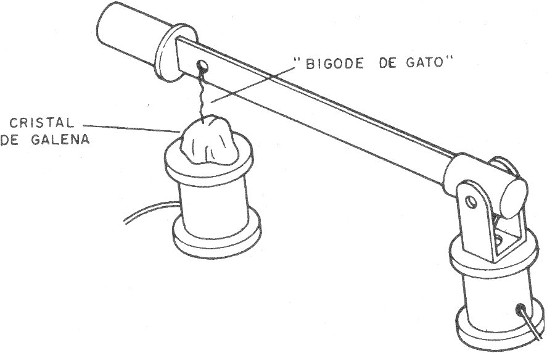    Figura 2 - El cristal de galena en un detector
