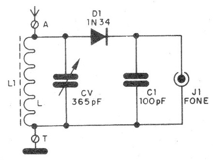    Figura 4 - Diagrama del receptor
