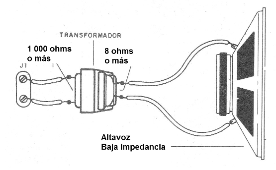    Figura 6 - Escucha en altavoz
