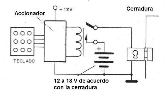 Figura 6 - Accionamiento de cerradura
