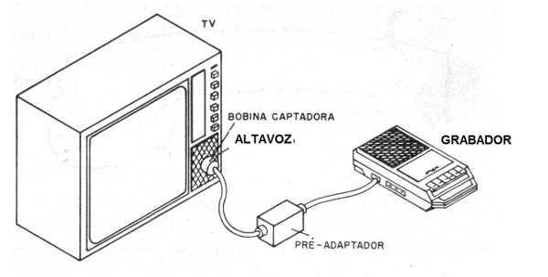 Figura 1 - Uso de la bobina captadora
