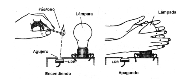    Figura 1 - Principio de funcionamiento
