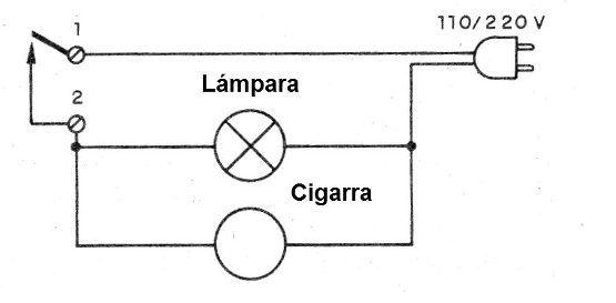    Figura 9 - Conexión de un sistema de aviso
