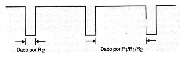 Figura 1 - Un ciclo activo alto, con transistores PNP lleva a cortos tiempos de conducción y por lo tanto menor consumo.
