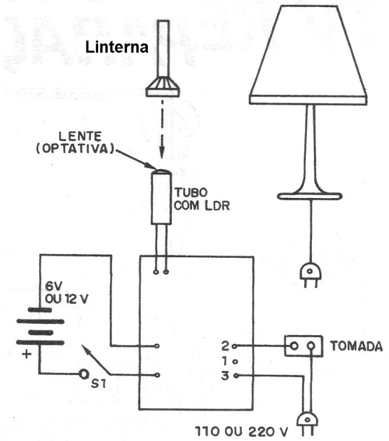    Figura 6 - Conexión de las cargas controladas
