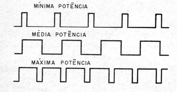 Figura 2 - Formas de onda del circuito
