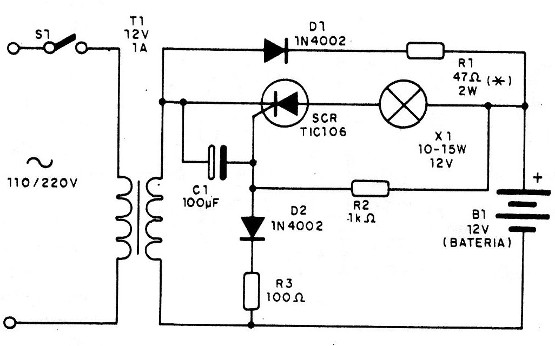 Figura 1 - Diagrama del aparato
