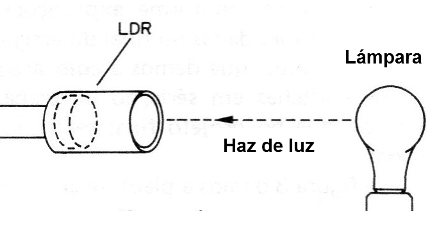 Figura 1 - Principio de funcionamiento
