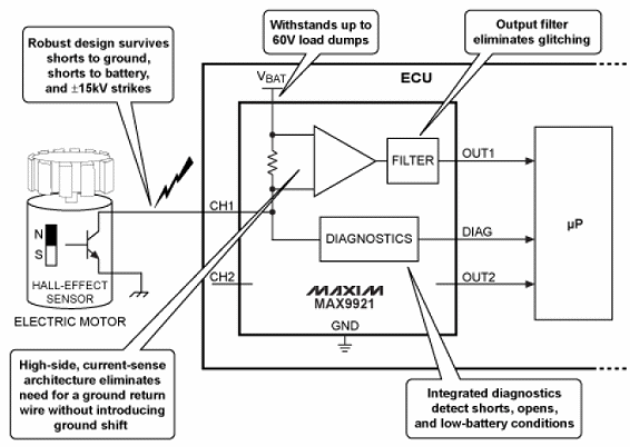 Figura 3 - Aplicación del MAX9921 en la interfaz de un sensor con un microprocesador.
