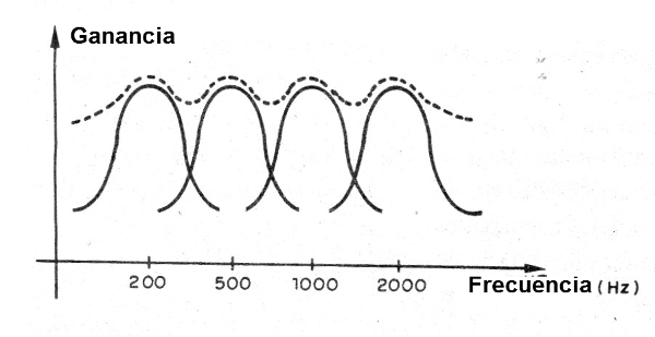 Figura 6 - Cobertura del aparato
