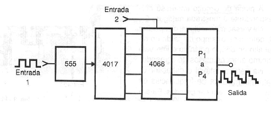 Figura 1
