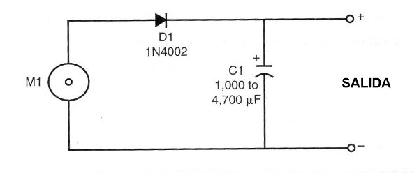 Figura 6 - Diagrama esquemático del generador
