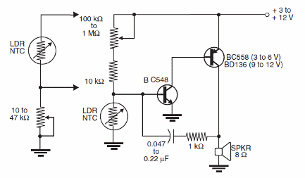 Oscilador Controlado Por Sensor 
