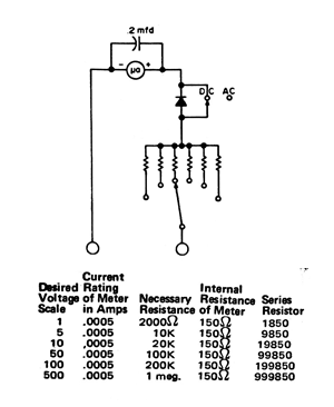 Simple Voltímetro AC DC 
