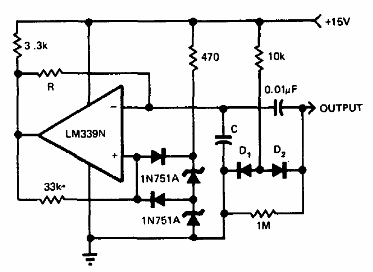 Modulador de Ciclo Activo 
