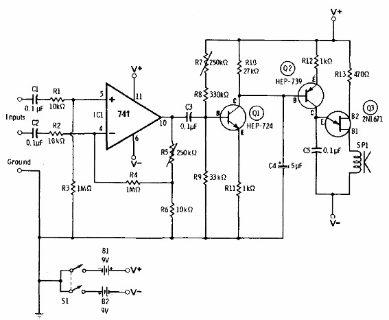 Monitor EMG 
