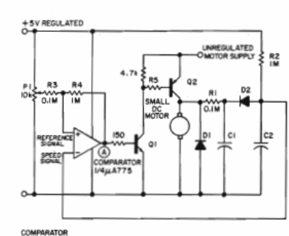 Control de velocidad para motor de corriente contínua 
