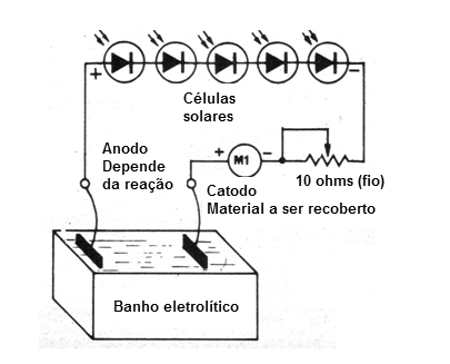 Cromado con energía solar
