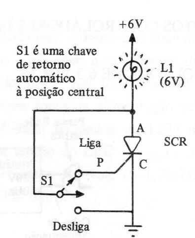 Prueba de SCR
