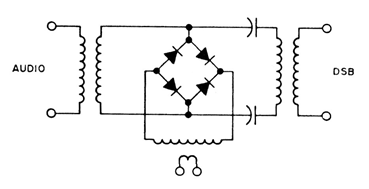 Modulador balanceado
