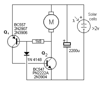 Motor solar
