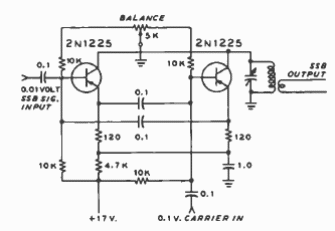 Modulador balanceado SSB
