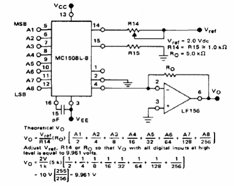 Convertidor DA de 8 bits 
