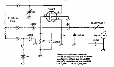 Dip Meter utilizando IGFET 
