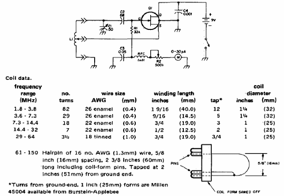 Gate dip meter
