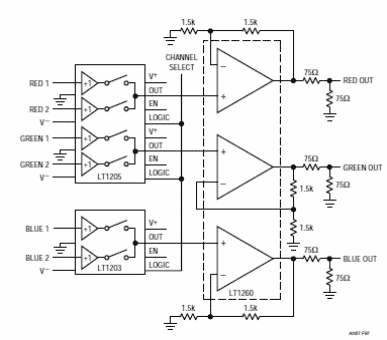 MUX RGB Rápido
