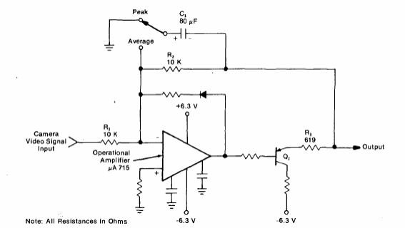 Detector de pico de video 
