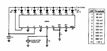 Medidor de vibraciones 
