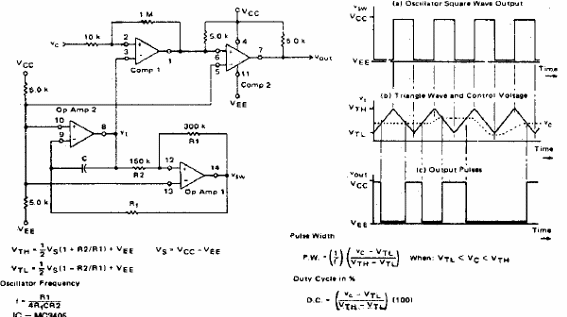 Modulador de ancho de pulso com operacional 
