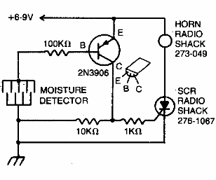 Detector de fugas 
