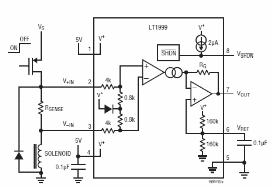 Monitor solenoide de corriente 
