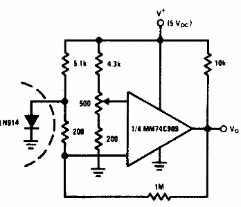 Teledetección de temperatura 
