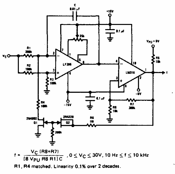 VCO de tres décadas 
