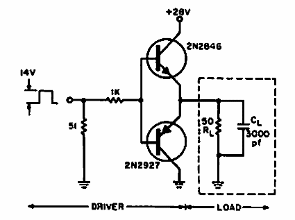 Driver de cable de 50 ohms
