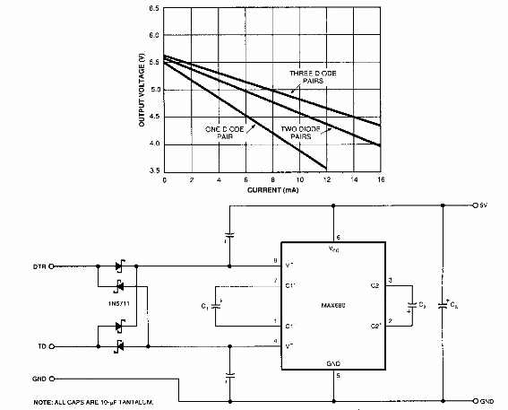 CMOS Driver RS232 
