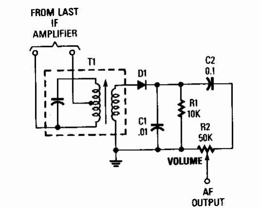 Detector AM 
