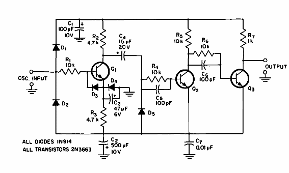 Conversor sinusoidal a cuadrado 
