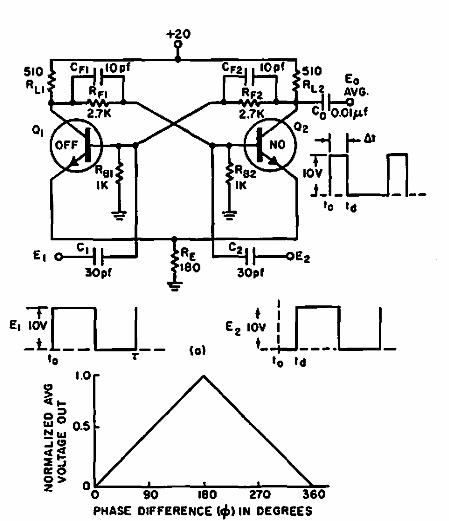 Detector de fase para señal cuadrada 
