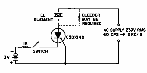 Panel de control luminiscente 
