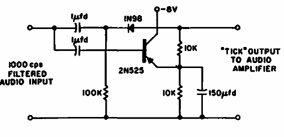 Filtro de 1 kHz 
