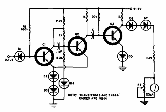 Medidor de frecuencia analógico 
