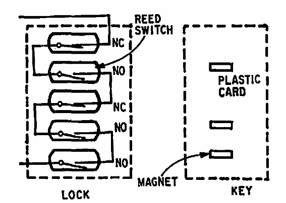 Llave de combinación magnética 
