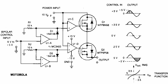 Servomotor DC 
