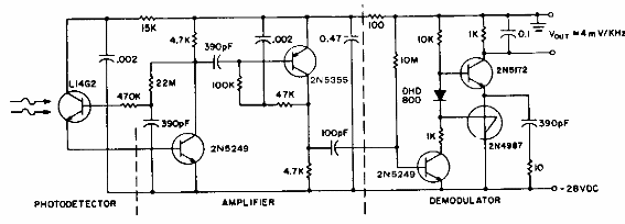 Receptor óptico lineal para 50 kHz 
