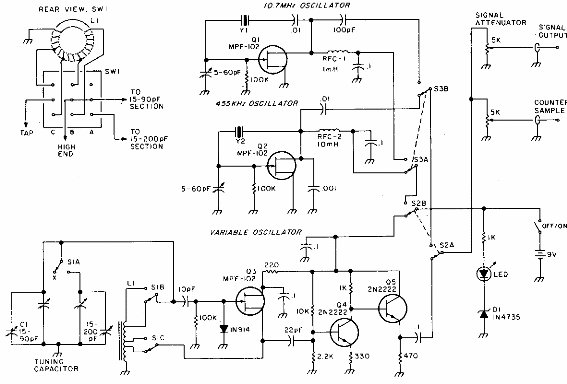 Generador RF 
